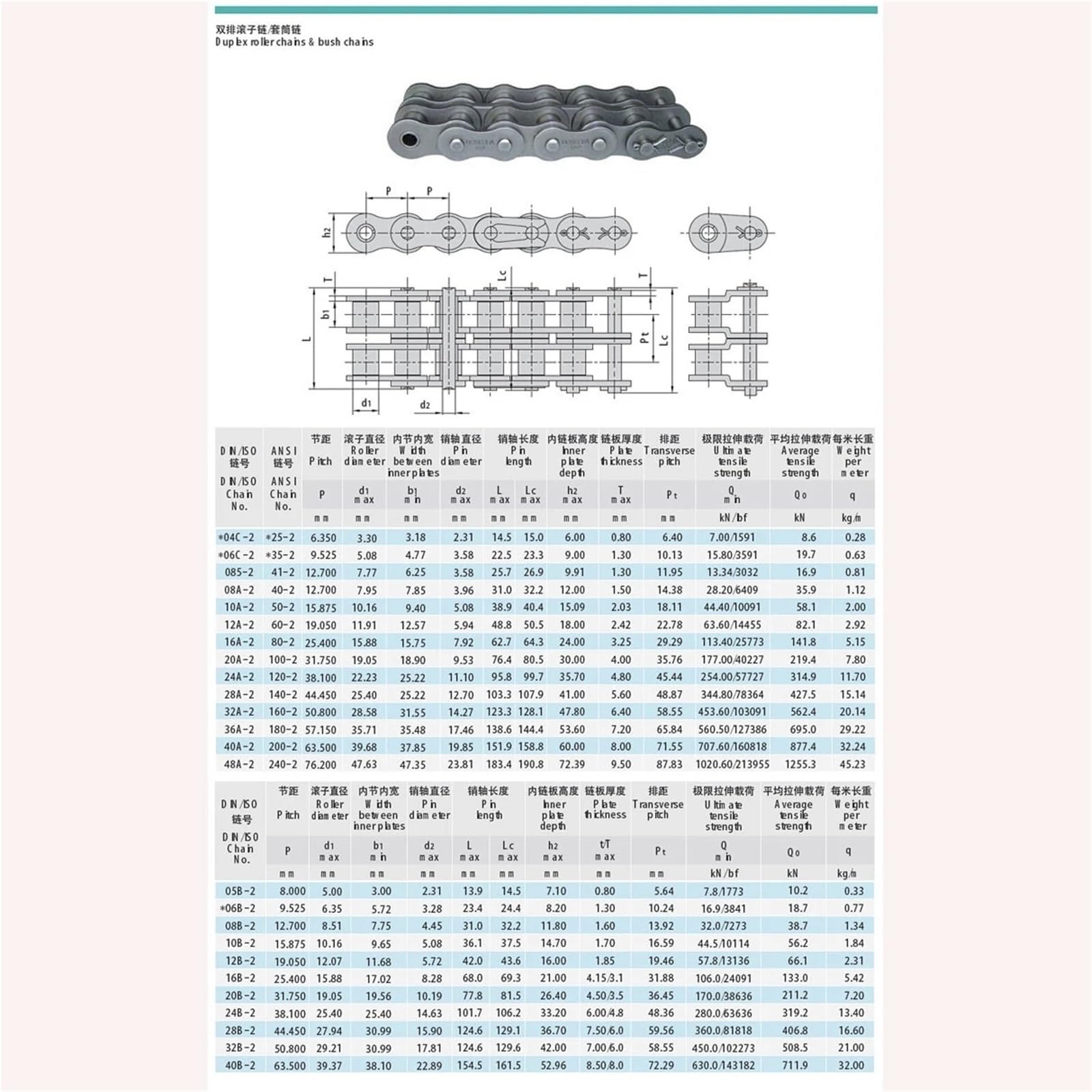 Rollenkette Aus Kohlenstoffstahl 1PCS 1,5-Meter 304 Edelstahl Short Pitch 15,875 Roller Antriebskette Industrielle 10B Getriebe Kette for Kettenrad