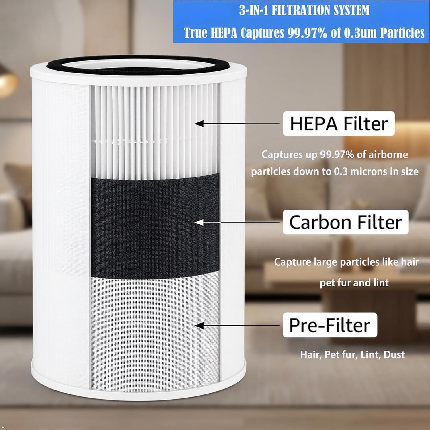 Replacement Filter For humsure hkj200a air purifier：2 pack H13 True HE-PA Filter used for Bedroom and Office bedroom, living room, kitchen or office