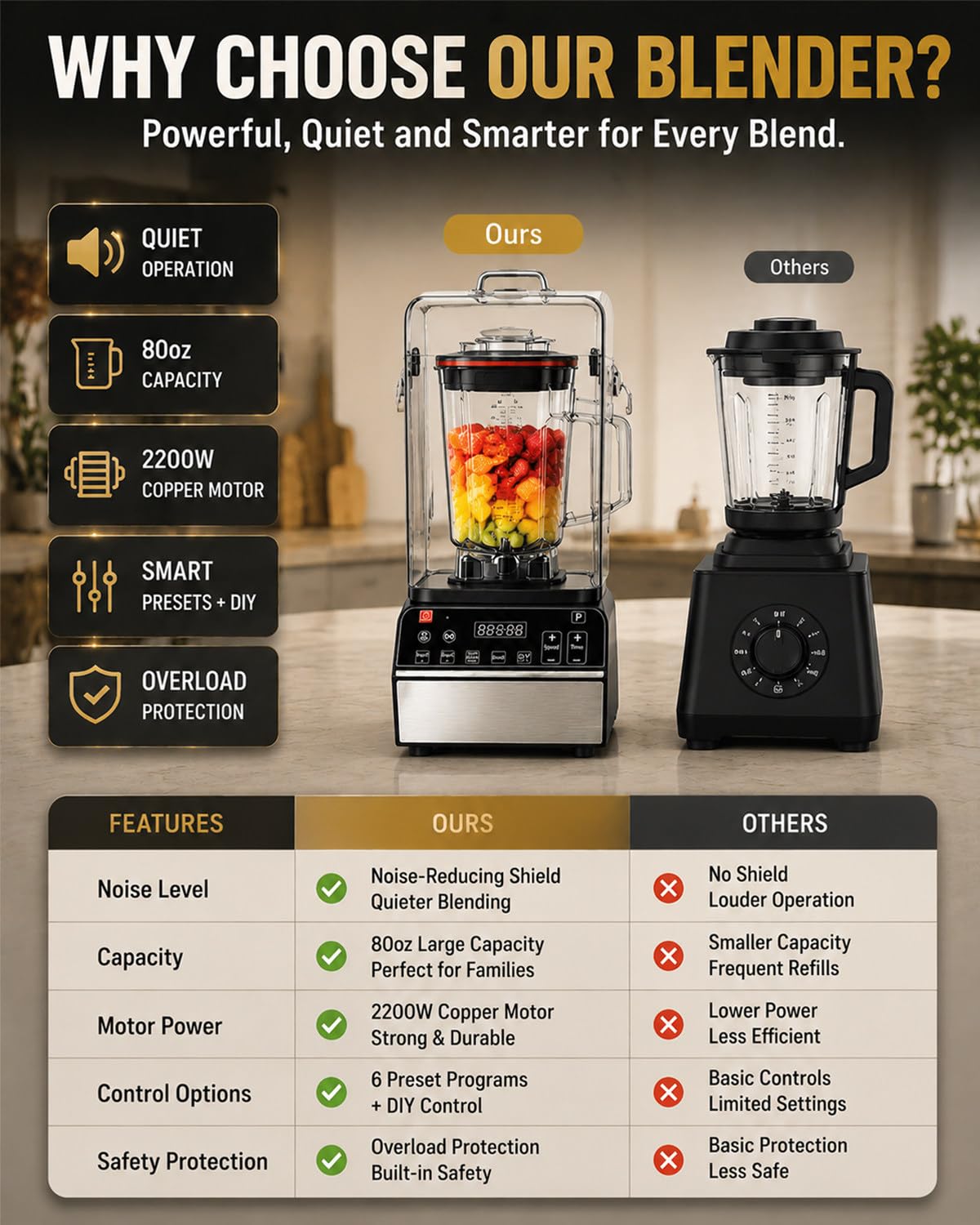 Cichy Blender Blatowy 46000 RPM, 6 Programów, do Smoothie i Shake | Silnik z Czystej Miedzi Wspiera Codzienną Pracę, a Duży Pojemnik i Szybkie Płukanie Pomagają Szybko Serwować Napoje i Potrawy