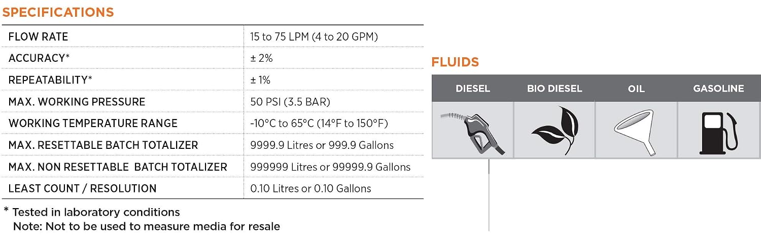 Groz FM-100 Mechanical Fuel Meter, 3/4" NPT (F), Gallons, 4-20 GPM, 50 PSI, +/-2% Accuracy, Nutating Disc, 3-Port in-Line or 90-Degree, for Diesel Gasoline Biodiesel and Oil (45682)