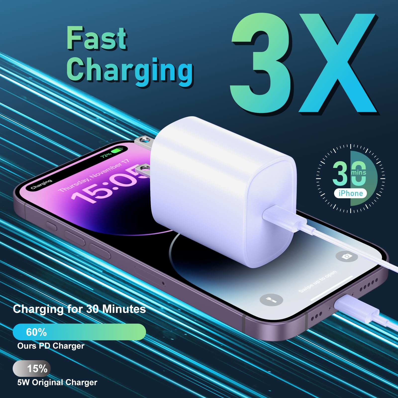 iPhone 14 13 12 11 Super Fast Charger,cargador 20W USB C Wall Charger Block &10FT Long Fast Charging Lightning Cable for iPhone 14/Pro/Pro Max/Plus/13/12/11/XS/XR/X/SE2022/iPad,2 Pack