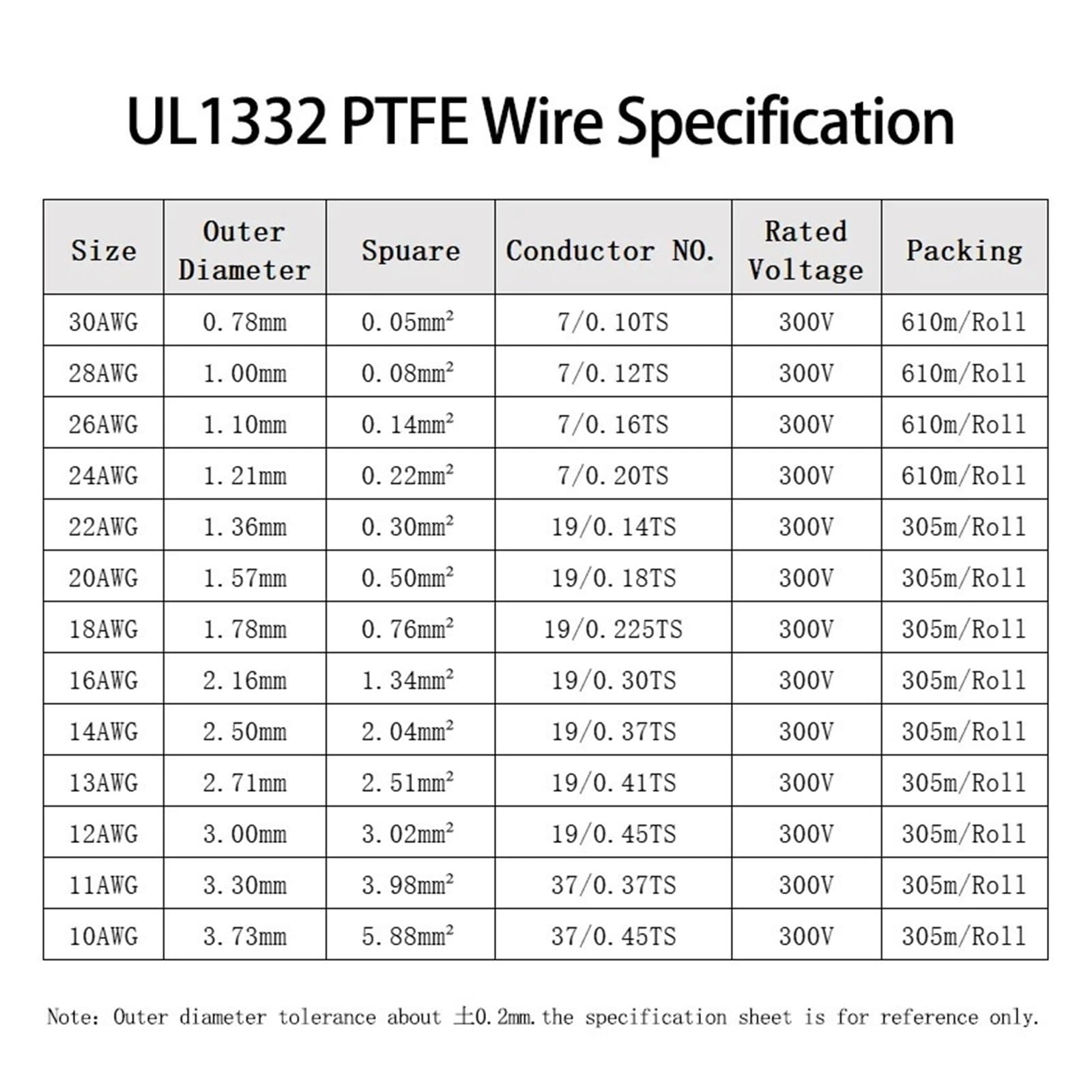 1-100 M Czerwony Czarny UL1332 Przewód Wysokotemperaturowy 16 14 13 AWG Izolowany Do Drukarki 3D Kabel Z Cynowanej Miedzi