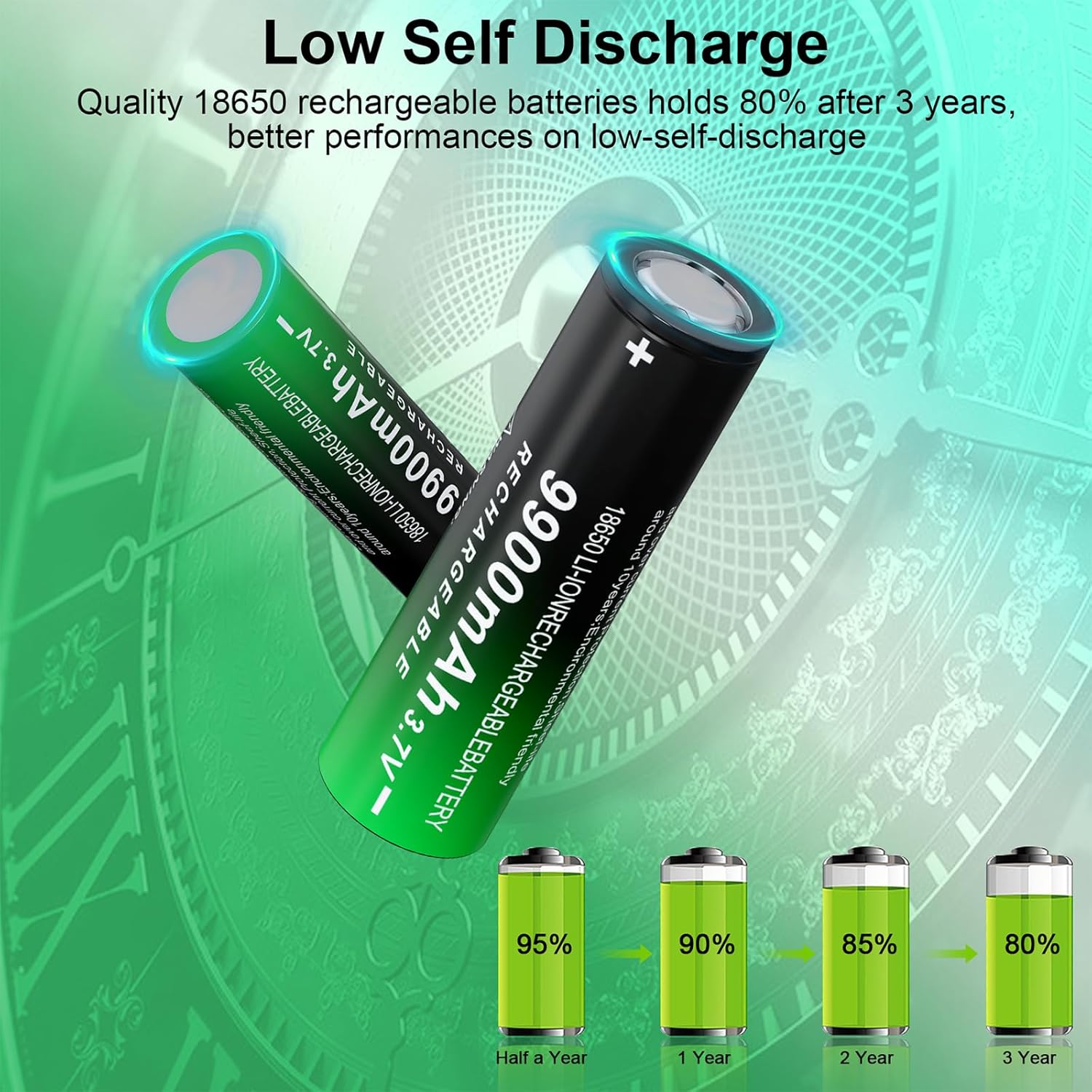 3.7Volt 18650 Rechargeable Battery 9900 mAh Lithium Polymer Ion Batteries for Headlamp,Flashlights,Remote Control and More(Flat Top,4 Pack 18650 Battery+Charger)