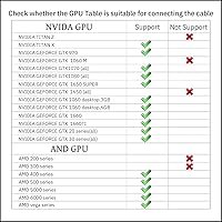 Vista 4 de TNE Cable de conexión de 13 pies para Meta Quest ProOculus Quest 2 Steam PC Gaming y carga Cable de alimentación de alta velocidad y carga rápida