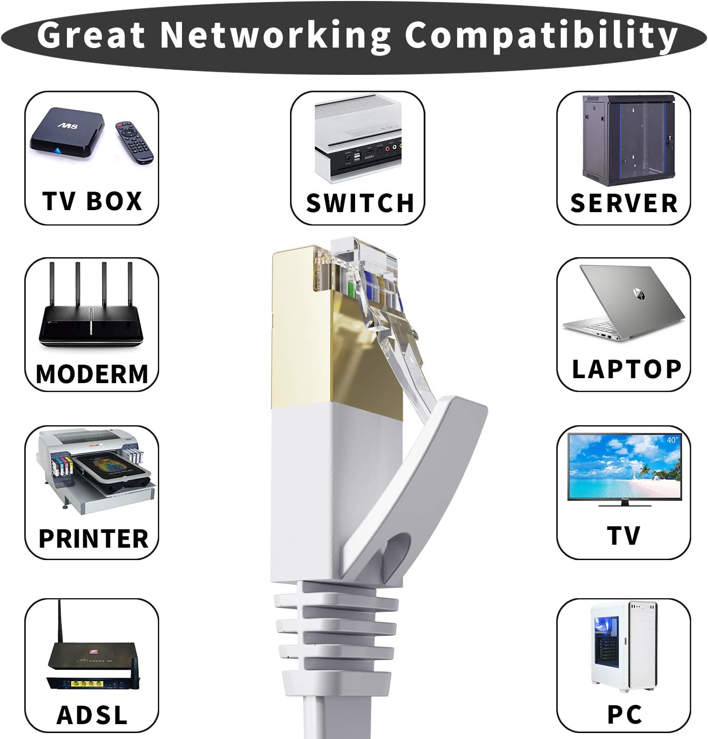 Cat 7 Ethernet Cable 50 ft, Lapsouno Durable High Speed Flat Internet Network Computer Cord,Faster Than Cat6 Cat5e Network, High Speed Slim Cat7 LAN Wire with Rj45 Connectors for Router,Modem,White : Electronics