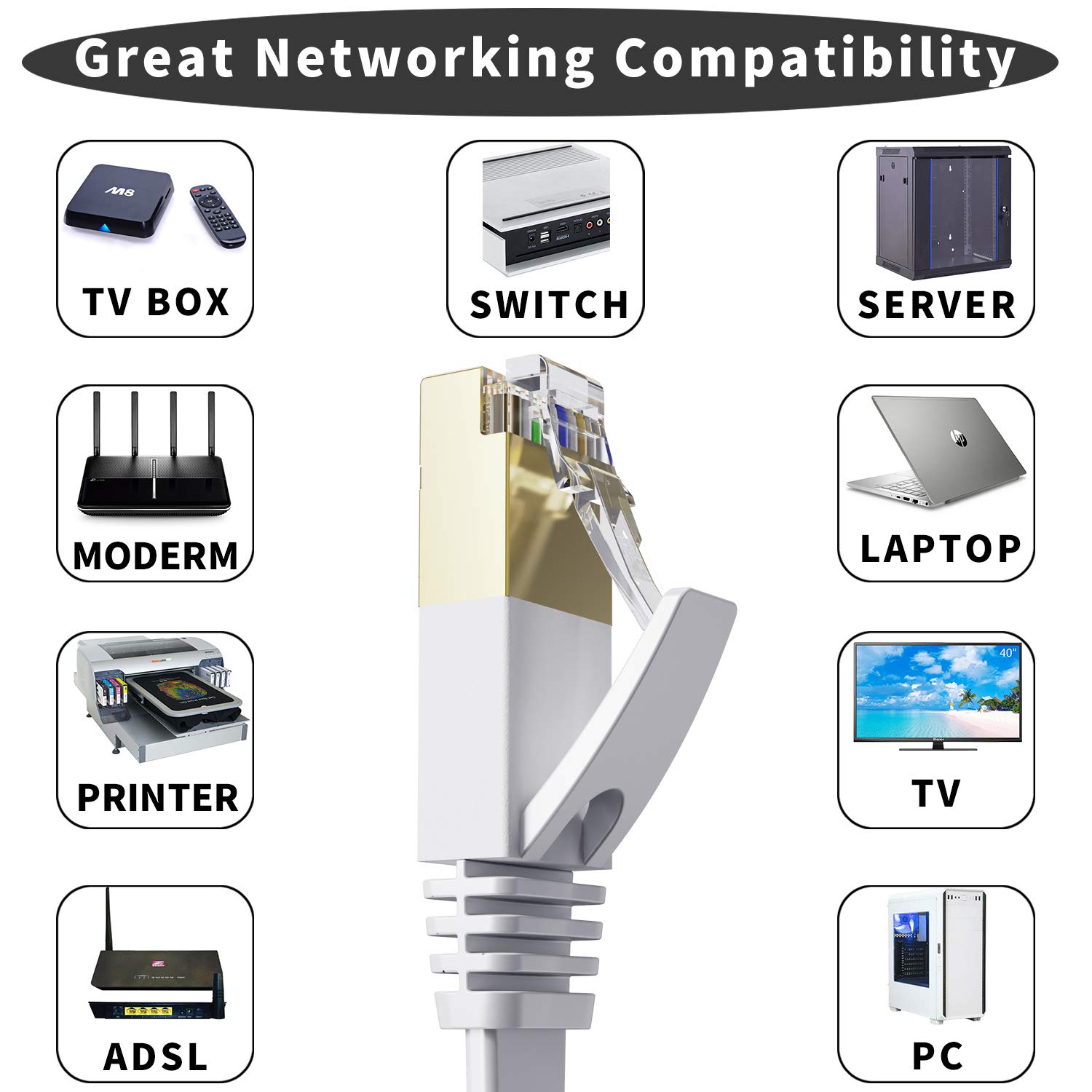 Cat7 Ethernet Cable 100 ft, Lapsouno Durable High Speed Flat Internet Network Computer Cord, Faster Than Cat6 Network, Slim Cat7 LAN Wire with Rj45 Connectors for Router Modem Xbox PS4 PS5-White : Electronics