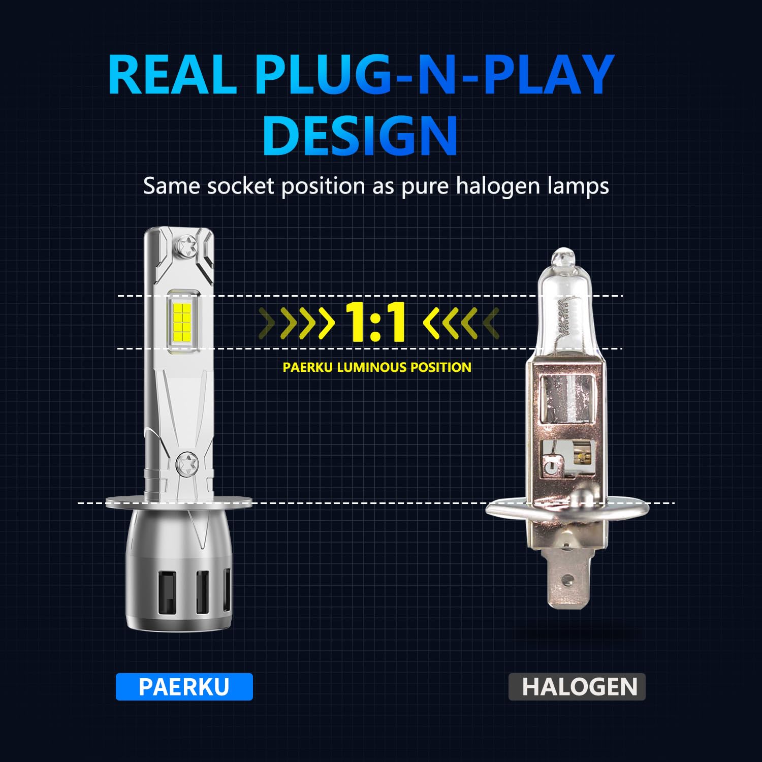 Lampadine H1 LED Auto Fari 18000LM 6500K Bianco Freddo Luce Anabbagliante e Abbagliante, H1 LED Con Ventola Di Raffreddamento Da, Plug and Play (2 pezzi)