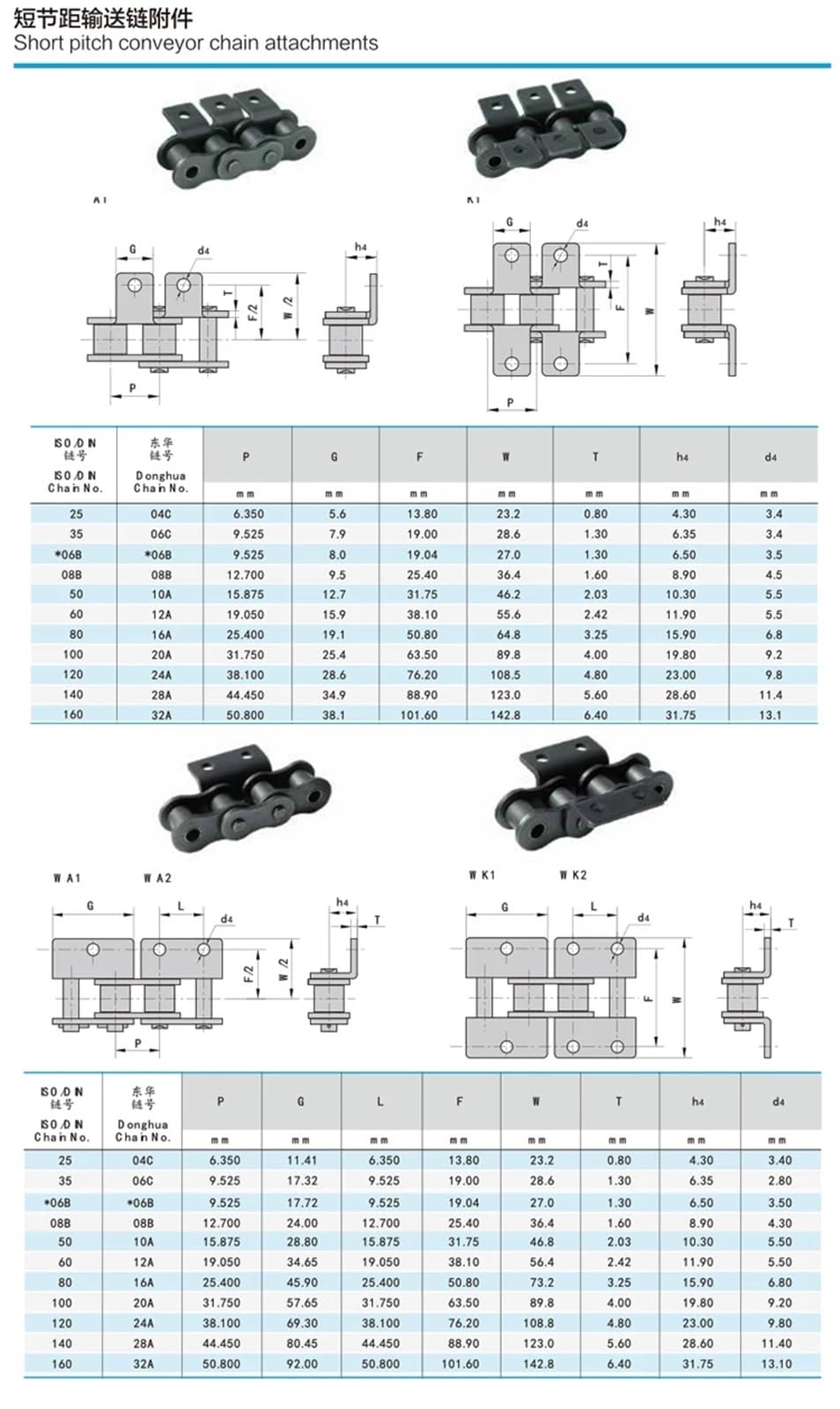 1 cadena de rodillo de doble curva de acero inoxidable 08B 304 de 12,7 mm, paso de 1,5 m de longitud para transmisión de transportadores industriales, diseño duradero de 2 orejas y 1 agujero