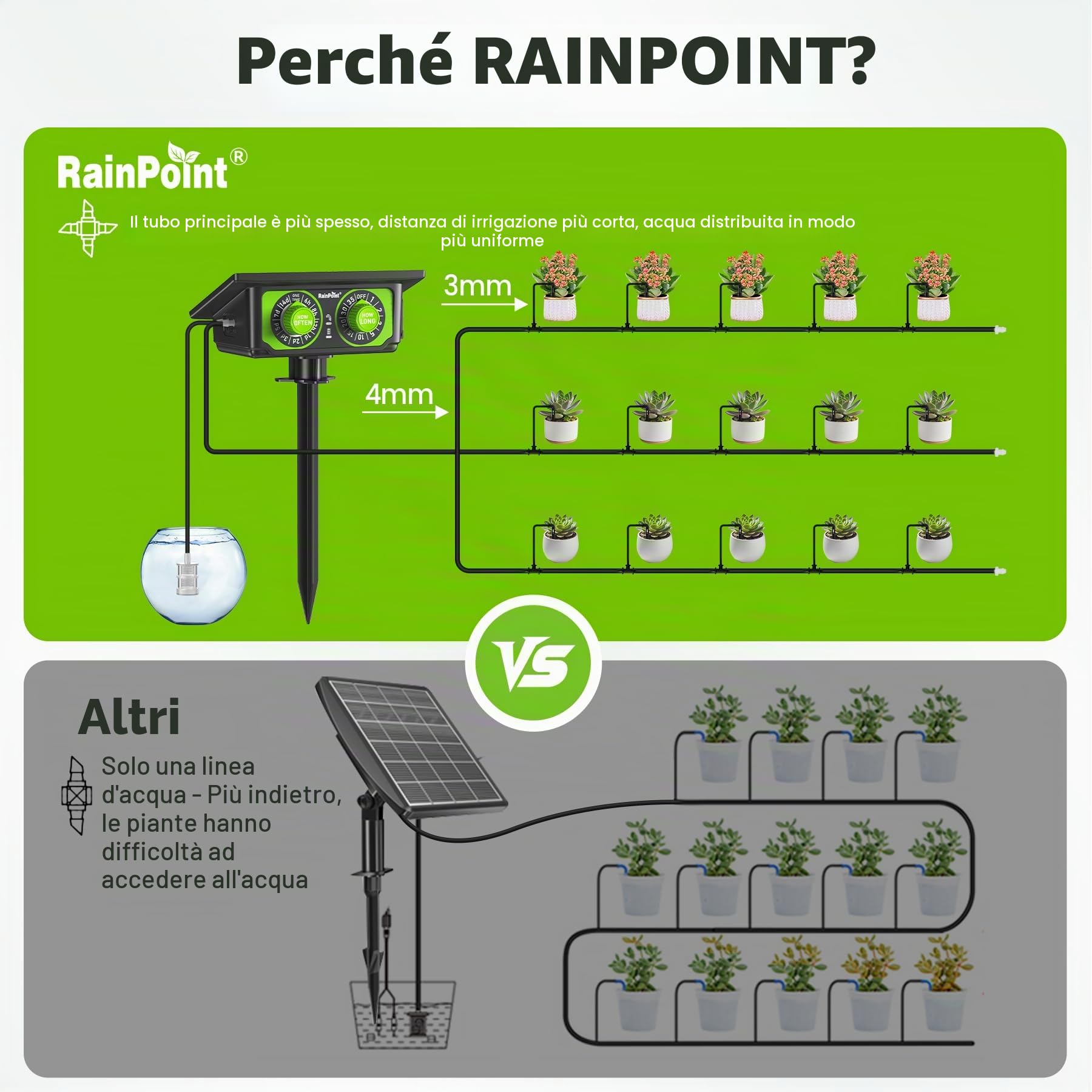 RAINPOINT Irrigazione Automatica Solare Giardino, Nuovo design del tubo per una distribuzione uniforme dell'acqua, Sistema di irrigazione a goccia con 90 modalità timer + Tubo da 15 m, Anti-sifone