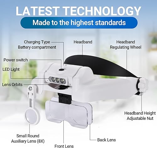 Miniatura 2 de YOCTOSUN Lupa con luz 1X-14X, lupa LED recargable con 6 lentes y estuche de almacenamiento, visera de aumento manos libres para trabajo cercano,