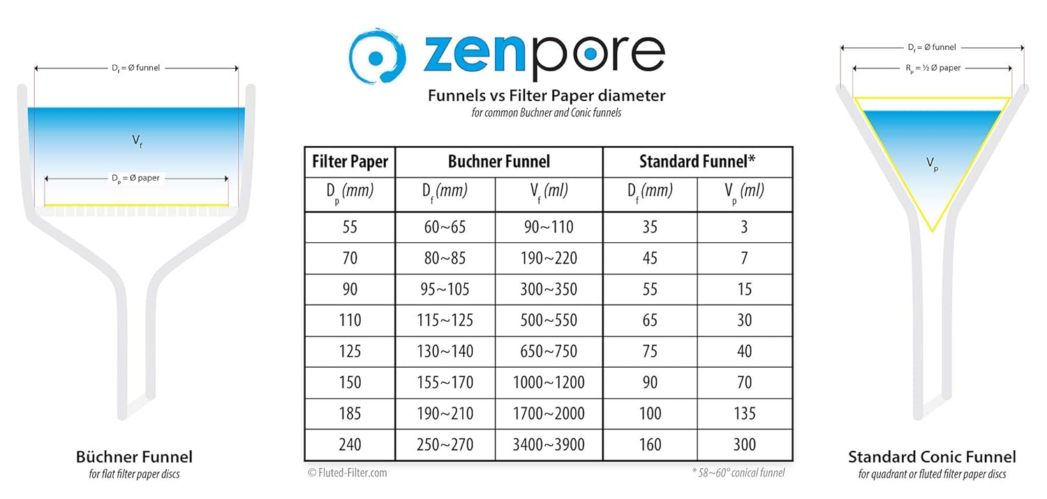 Filter Paper 15cm Lab Qualitative Filter Paper for Chemistry, Standard Qualitative Grade 1-Medium Flow 150mm(300 Discs)