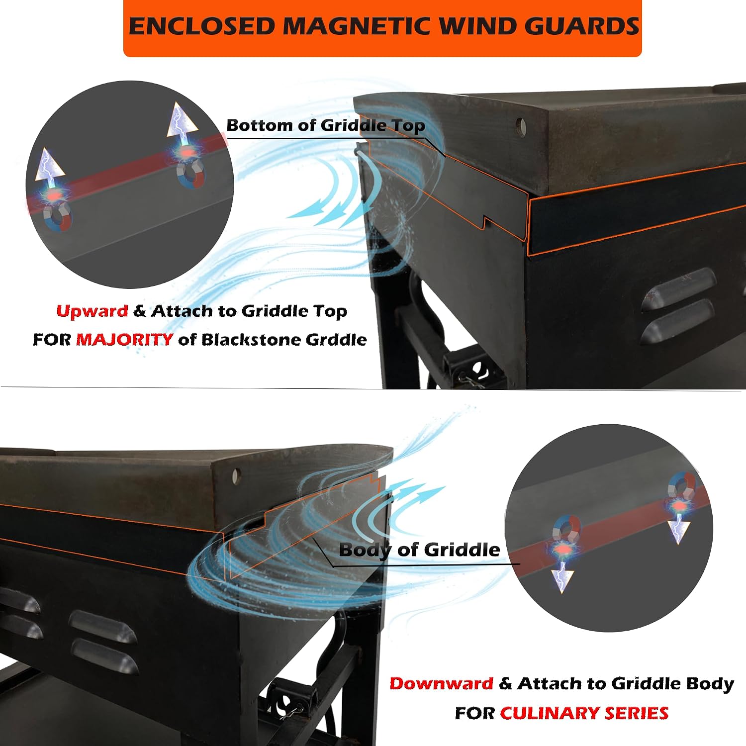 Blackstone Wind Guards for 22" Griddles, Maximum Heat Retention | No-Vent & Magnetic Mounting Design Blackstone Wind Guards 22 Helps Keep More Heat on the Griddle During Windy Cookouts