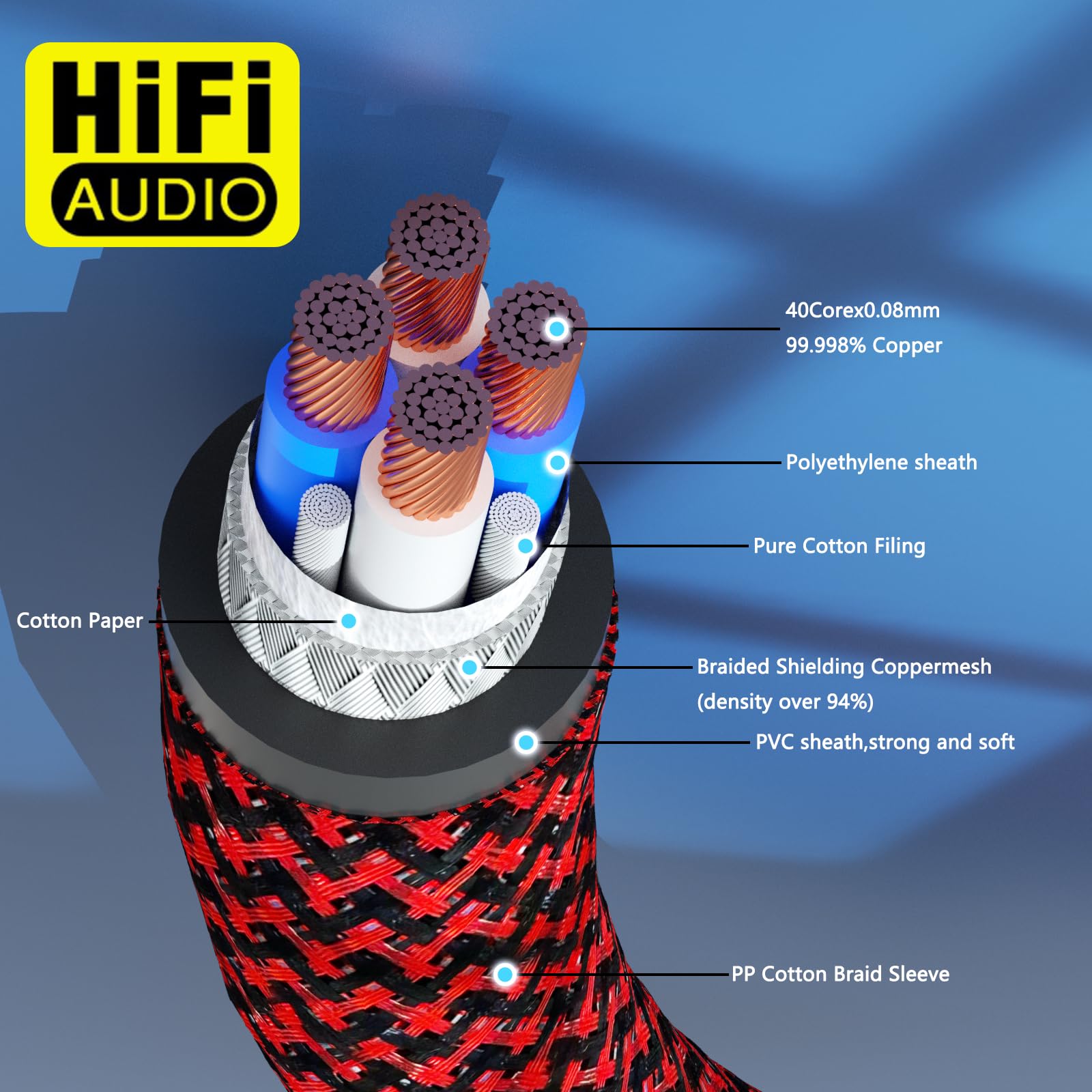 RCAオーディオケーブル 編組シールド Amazon | Preffair HiFi OFC 編組RCAケーブル RCA - RCA