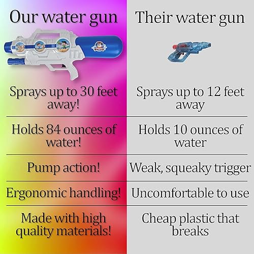Miniatura 2 de Pistolas de agua extra grandes para niños, súper pistola de chorro de agua de alta capacidad, gran tamaño y largo alcance de tiro, pistola de