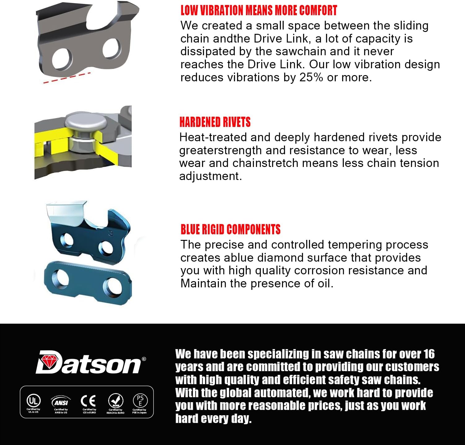 BAUER 64940 20Vコードレスチェーンソー用交換10インチソーチェーン3個