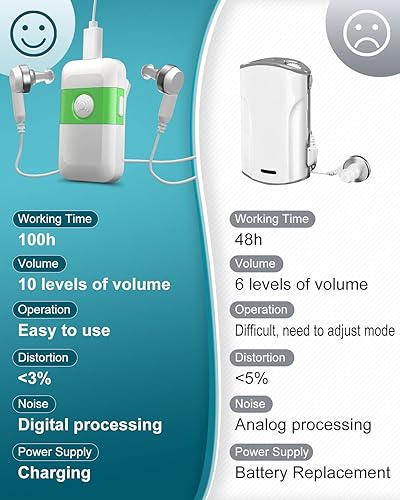 Miniatura 2 de Amplificador de sonido personal, audífonos recargables para personas mayores con celda de ruido, amplificador de audífonos, audífonos de venta libre