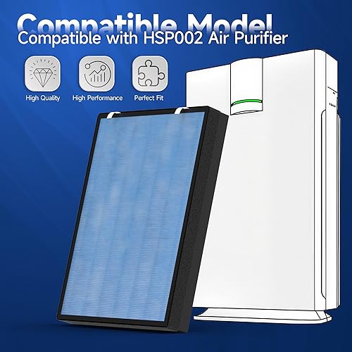 Miniatura 2 de HSP002 - Paquete de 3 filtros de aire True HEPA de repuesto compatibles con purificador inteligente para el hogar, habitación grande, HSP002, 2.0
