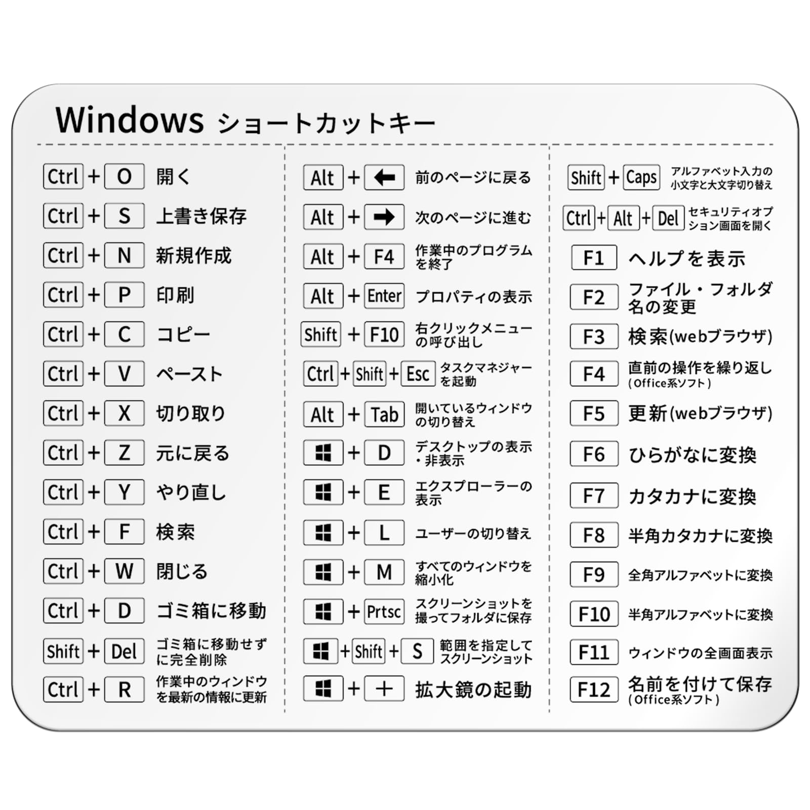 ZI:L（ジール） ショートカットキー シール 日本語 一覧 Windows ス…