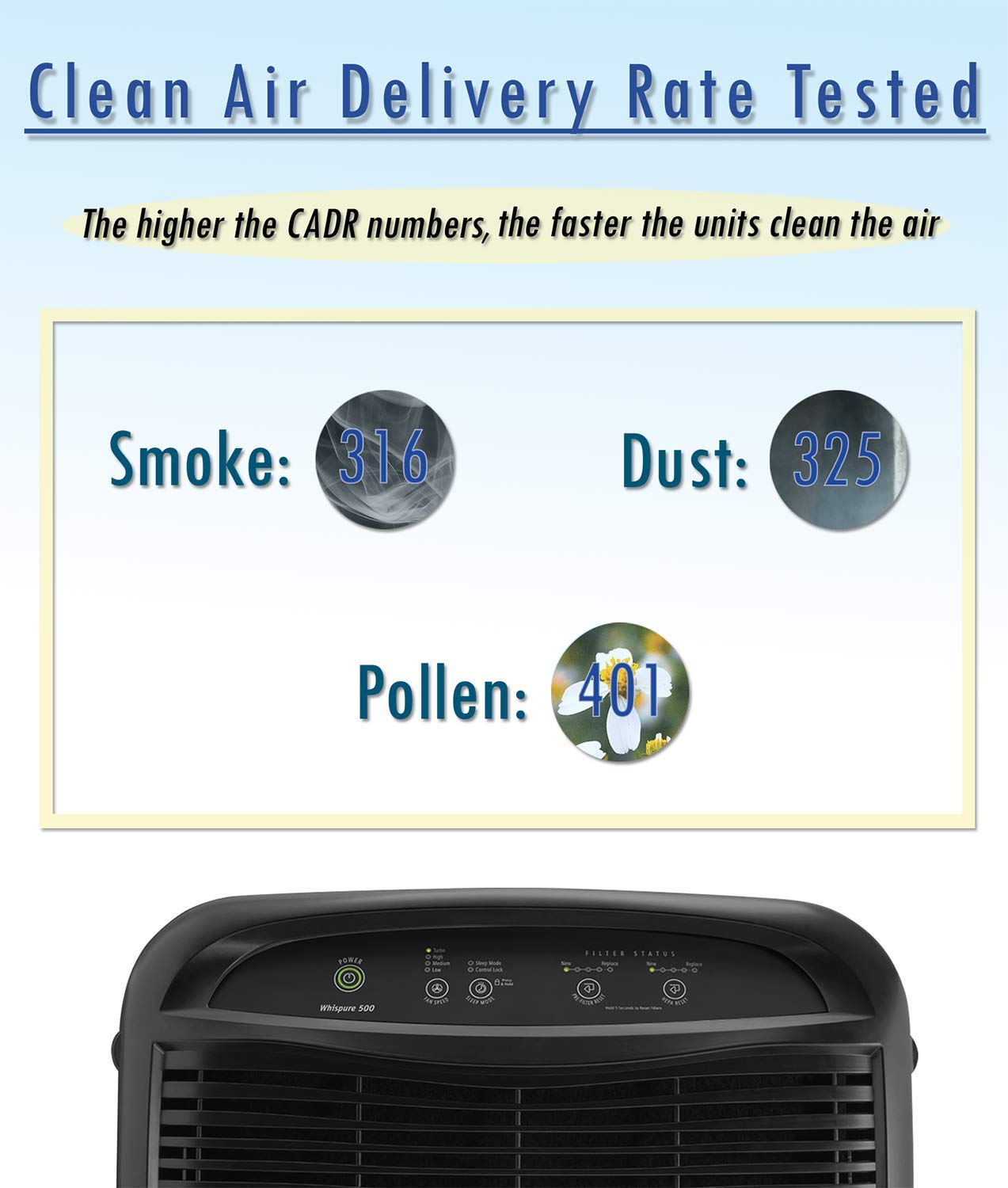 Whirlpool WP500B WP500 Whispure Air Purifier – 490 sq ft Filtration with True HEPA and Carbon Pre-Filter 8171434K, 1183054K. Compact Odor Allergen Eliminator (WP500B-Slate, Large, Slate Black