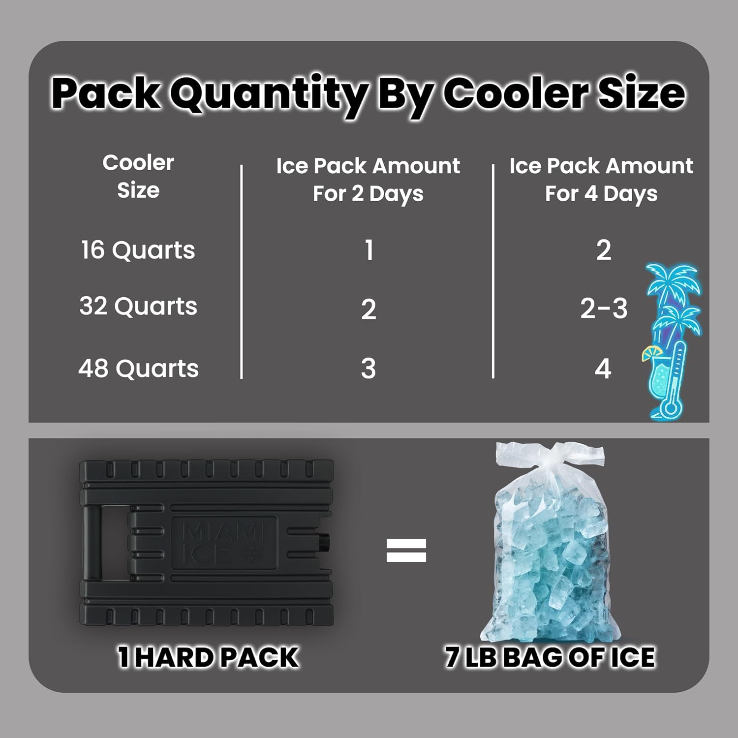 Miami Ice Reusable XL Cooler Ice Pack (12"x9") | Replaces 21 lbs of Ice, Stays Cold 24–48 Hours, BPA-Free, Built-in Handle, Large Frozen Ice Packs for Cooler (3-Pack)