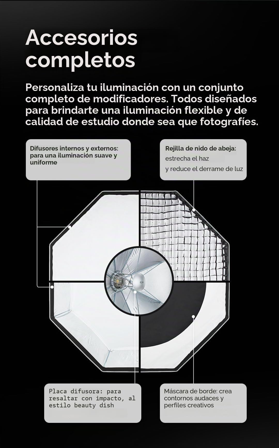 Godox Caja de luz de liberación rápida de 90 cm octagonal con conexión Bowens, caja de luz con paraguas plegable con difusores frontales e interiores desmontables, rejilla de nido de abeja y placa