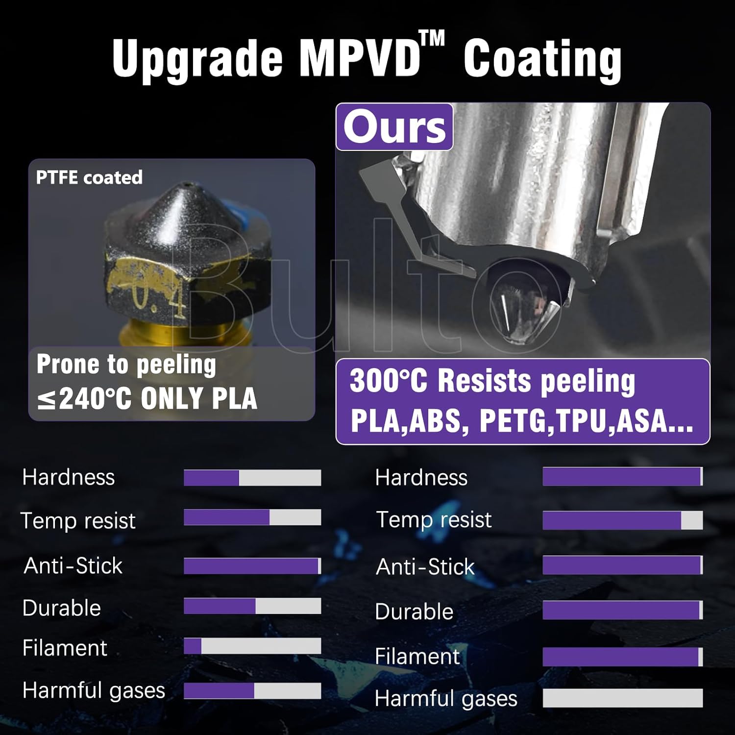 2 Pcs Upgraded 0.4mm H2D/H2S/H2C/P2S Hotend with Anti-Stick MPVD Coating - High Speed Hardened Steel P2S Nozzle for Bambu Lab P2S,H2 Series,A1/A1MINI 3D Printers, Bamboo Lab Parts & Accessories