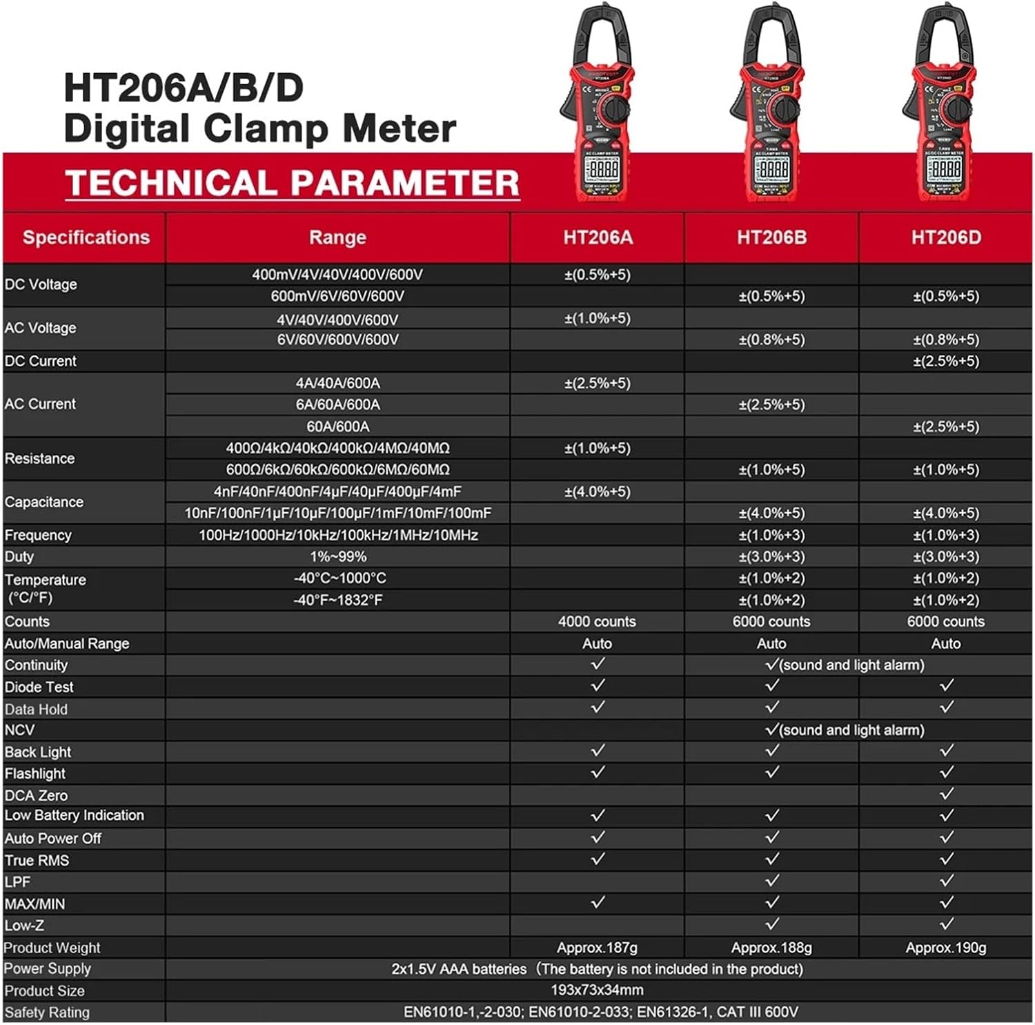 HT206A Digital Clamp Meter 206D AC DC Current 600A Ammeter Multimeter Electrical Voltage Tester Two-Color Backlight(HT206A)