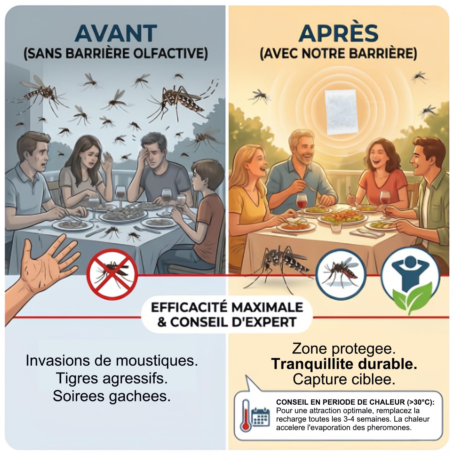 Recharge 4 Mois Alternative pour Biogents Piège Moustique (Lot de 2) | Alternative ultra-économique | Parfaitement adapté pour BG-Mosquitaire & Sweetscent | Action ciblée moustique tigre | CO2