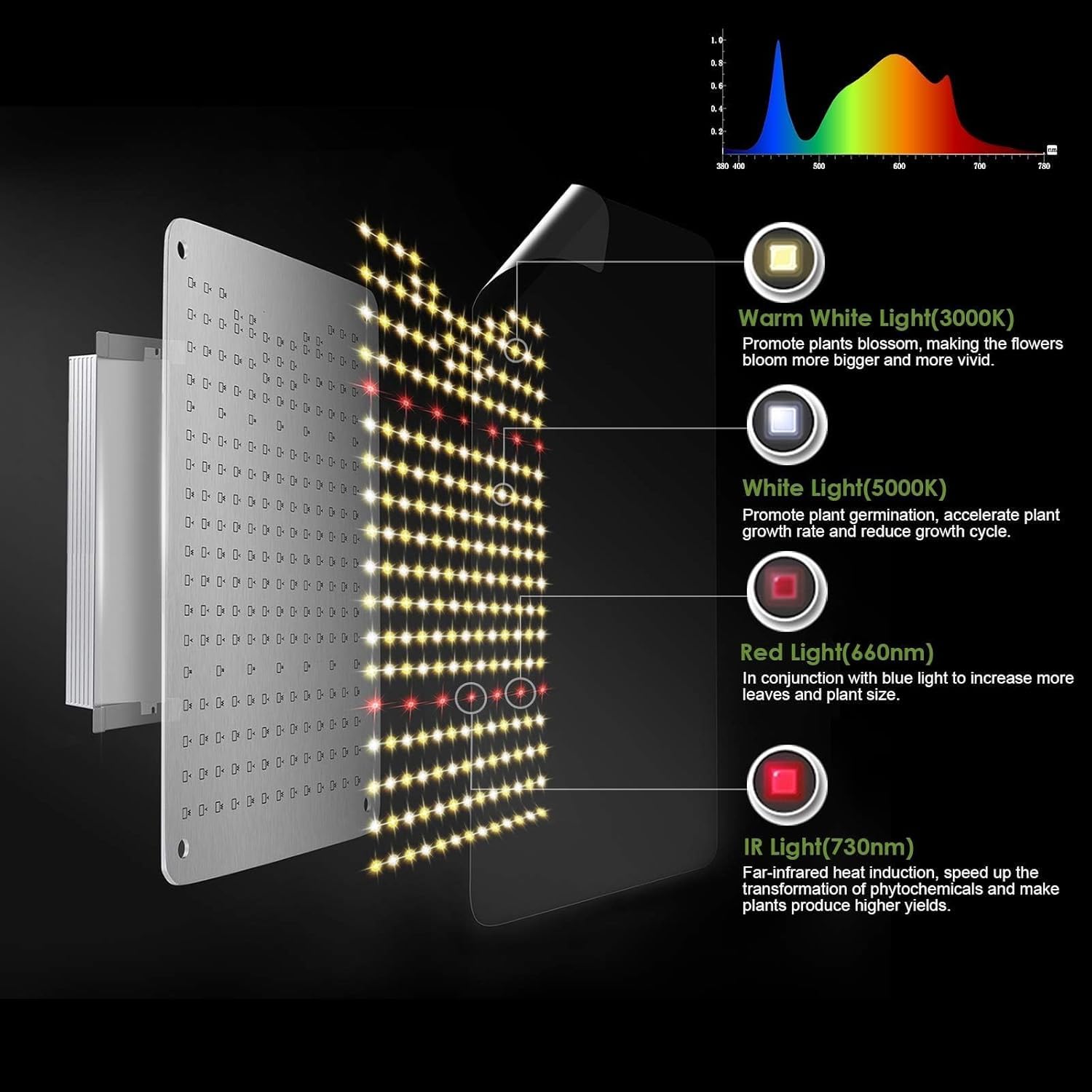 COKOLILA Lampe de Croissance LED 1000W Spectre Complet 222 LEDs SMD IR Dimmable pour Plantes d'Intérieur 90x90cm