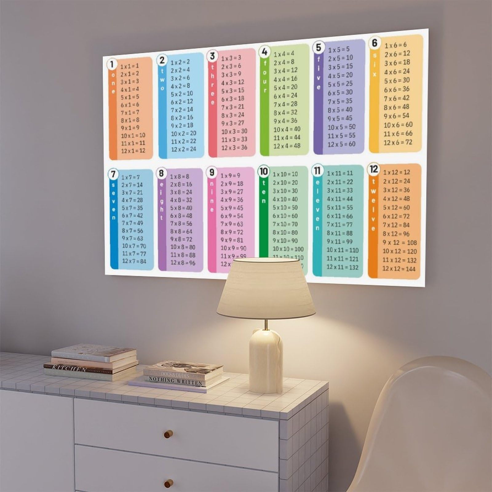 Tableau de multiplication - Affiche sur toile - Éducation mathématique - Décoration de chambre à coucher, bureau, chambre - Cadeau - 61 x 91,4 cm (L x l)