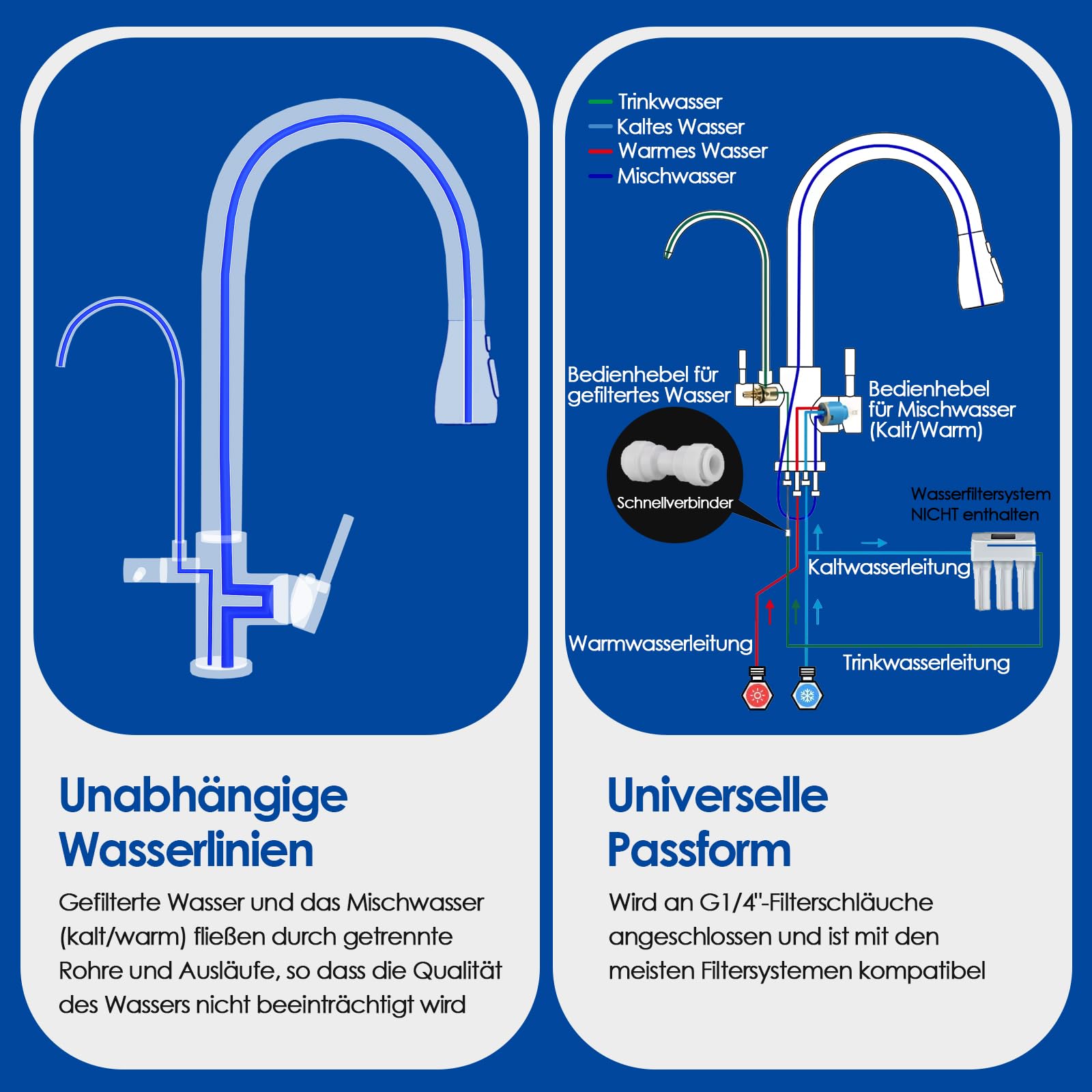 ROVOGO 3 Wege Wasserhahn Küche mit Filter, Hochdruck Küchenarmatur mit Brause Ausziehbar, Doppelhebel Spültischarmatur für Heiß-, Kalt- und Trinkwasser, Mischbatterie Gebürstet Edelstahl, C-Auslauf