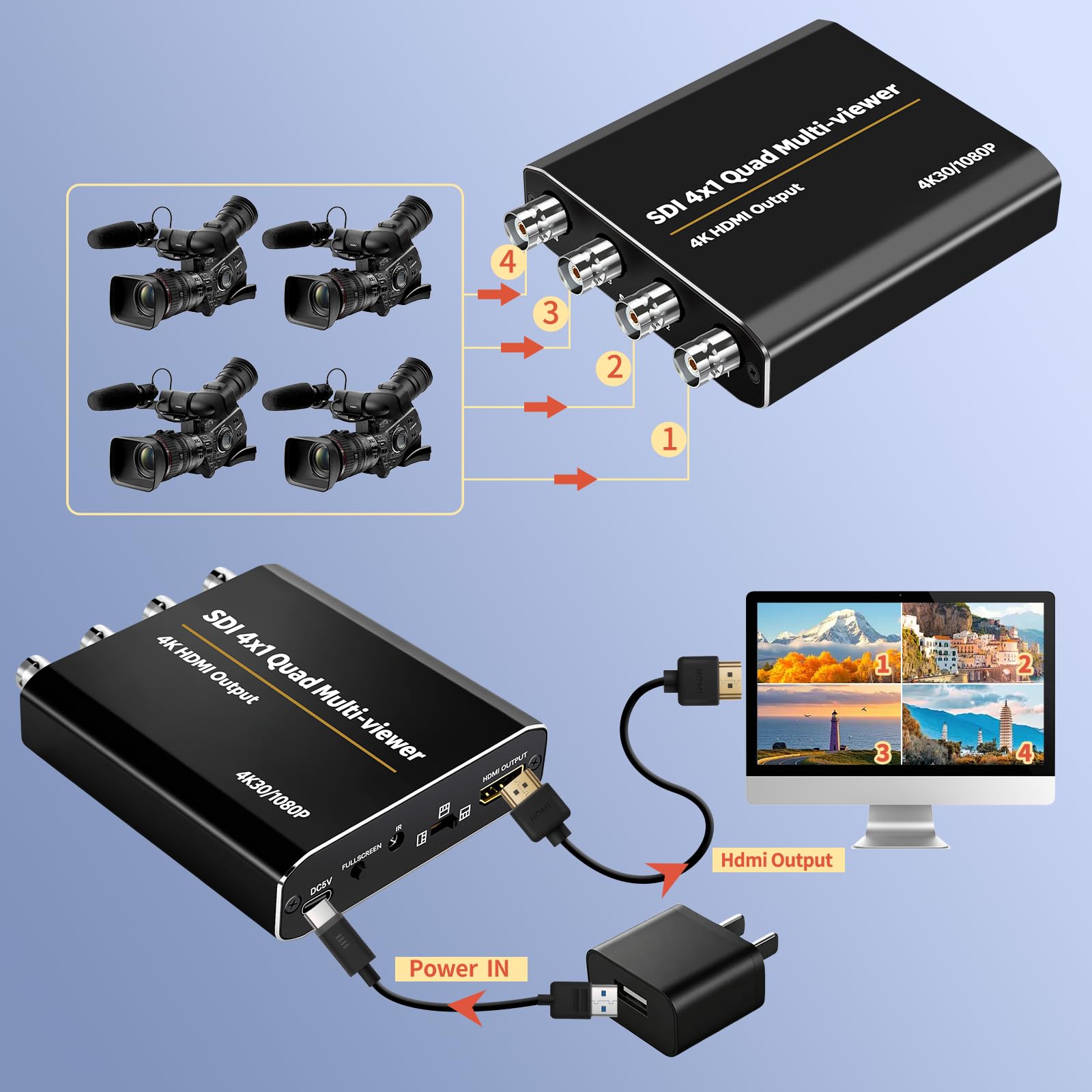 SDI Multi-Viewer 4x1 Conmutador, 4 Entradas a Salida HDMI