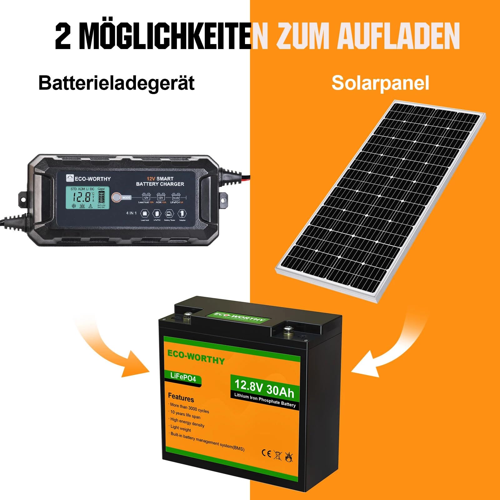 ECO-WORTHY LiFePO4 Batterie 12V 30Ah mit BMS Schutz und Max. 15000 Zyklen,384Wh Lithium Camping Batterie 12V 30Ah für Wohnmobile,Trolling-Motor,Boot