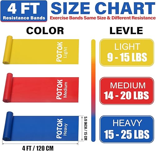 Miniatura 2 de Potok Juego de 3 bandas de resistencia de látex con diferentes fuerzas bandas elásticas para ejercicio superior e inferior del cuerpo y núcleo