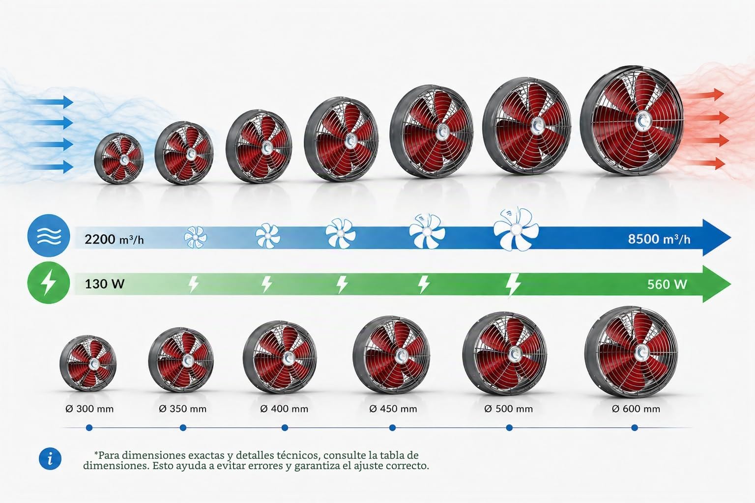 Uzman Ventilador axial industrial para pared o ventana, 300 mm, 350 mm, 400 mm, 450 mm, 500 mm, 550 mm, 600 mm – (YSA300)