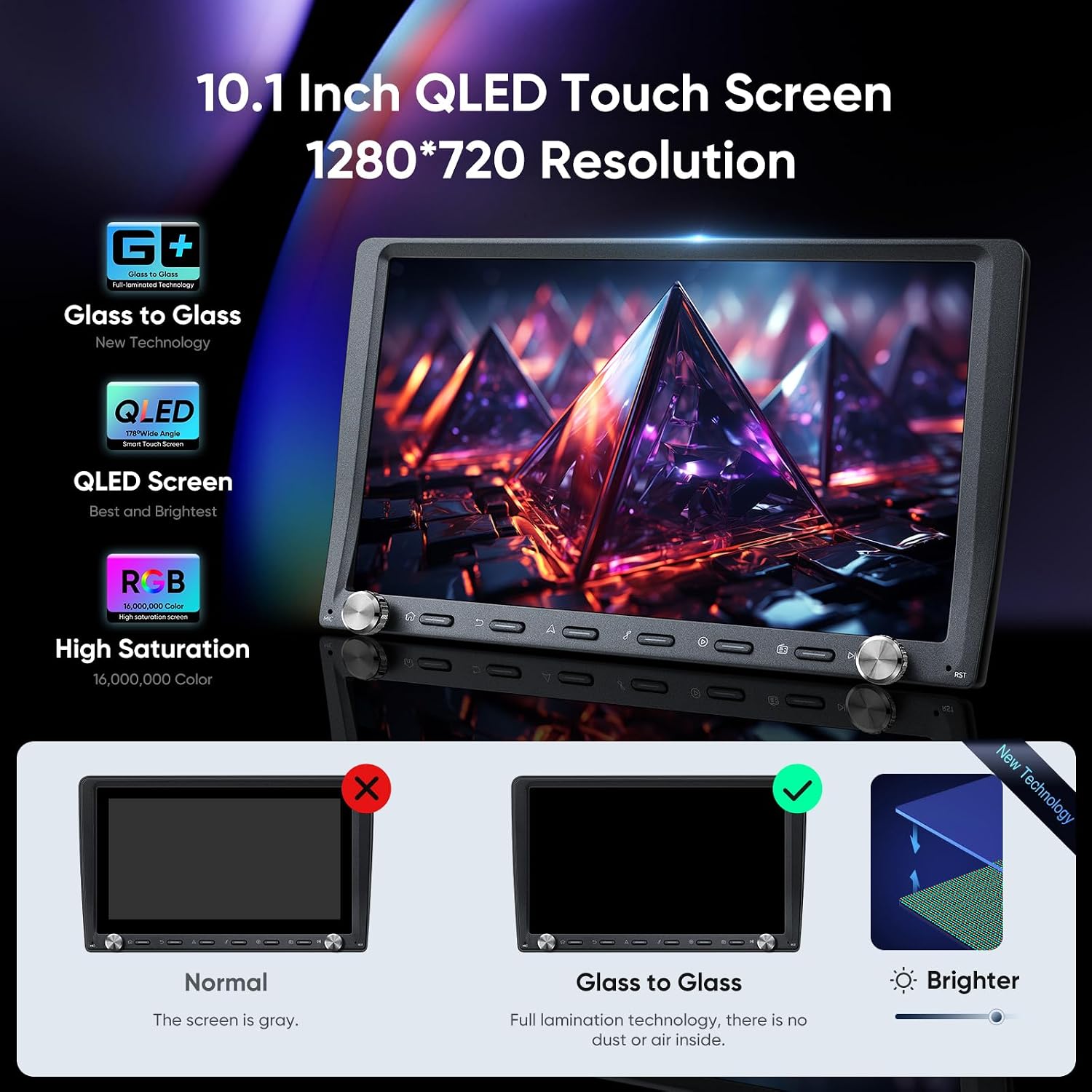 Diagram explaining the features of the 10.1-inch QLED touch screen, including 1280x720 resolution, Glass+Glass lamination, and high saturation.