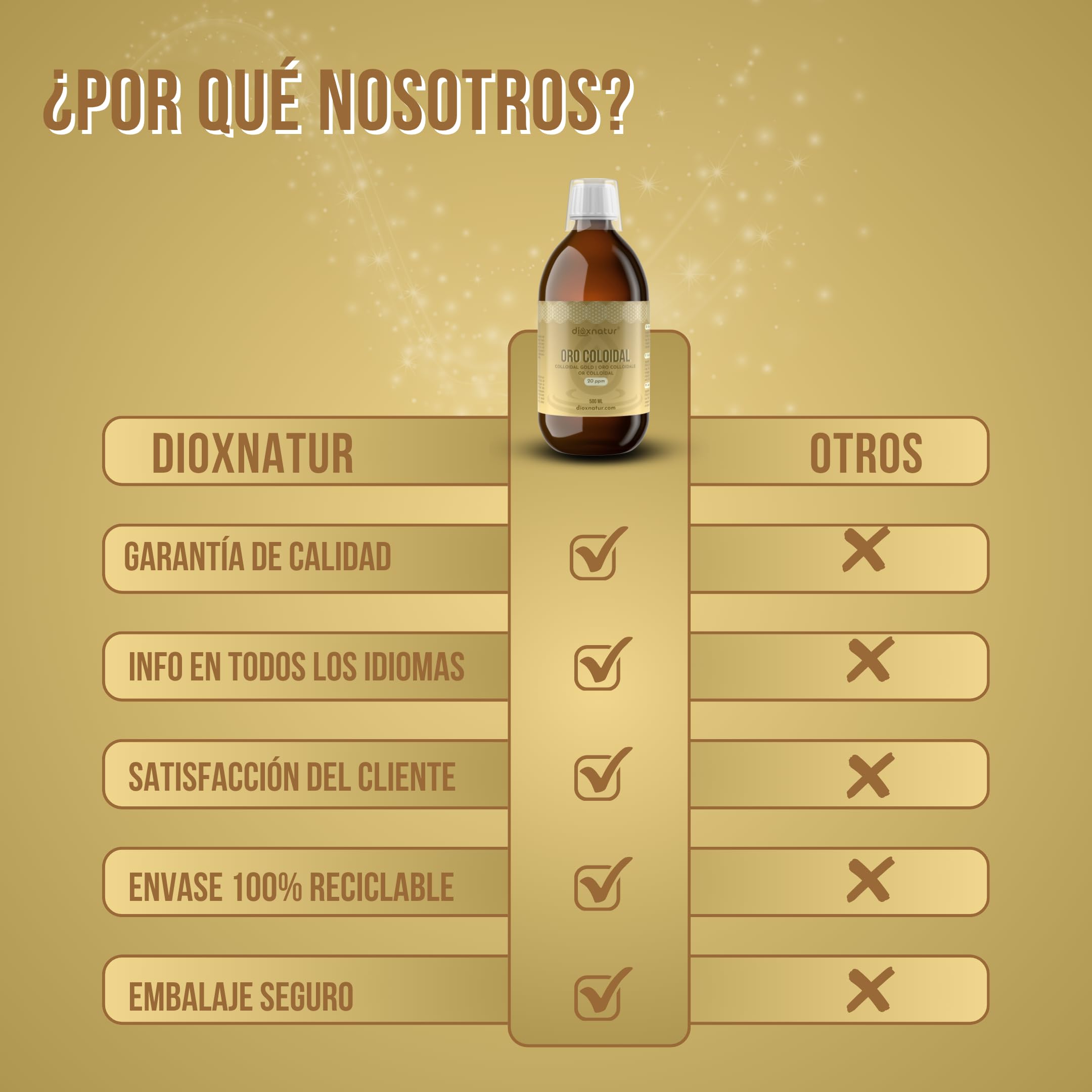Oro Coloidal 500 ml - 20 ppm - 24K Puro 99,99% - Solución Líquida con Agua Bidestilada - Botella Vidrio Ámbar