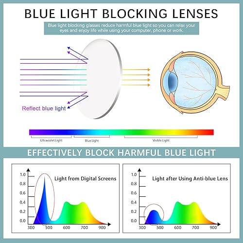 Miniatura 5 de Paquete de 6 lentes de lectura de luz azul para mujeres y hombres bisagra de resorte redondos para lectores de computadora ligeras antifatiga ocular