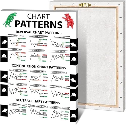 Miniatura 5 de LILIIY Póster de conocimiento de inversión con patrones de velas para comerciantes, obras de arte, análisis técnico, aprendizaje, mercado de