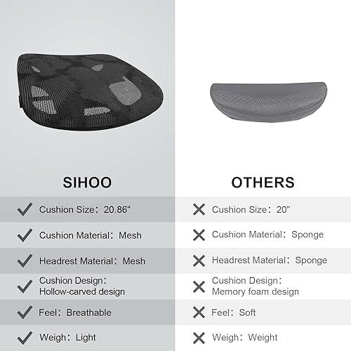 Miniatura 9 de SIHOO Silla de oficina ergonómica de malla, silla de escritorio para computadora con reposabrazos de 3 vías, soporte lumbar de 2 vías y gris,Negro