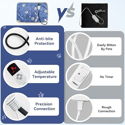 Miniatura 5 de Almohadilla térmica grande para perros de 18 x 27 pulgadas, temperatura ajustable de 9 niveles y temporizador de 4 niveles, cama térmica impermeable