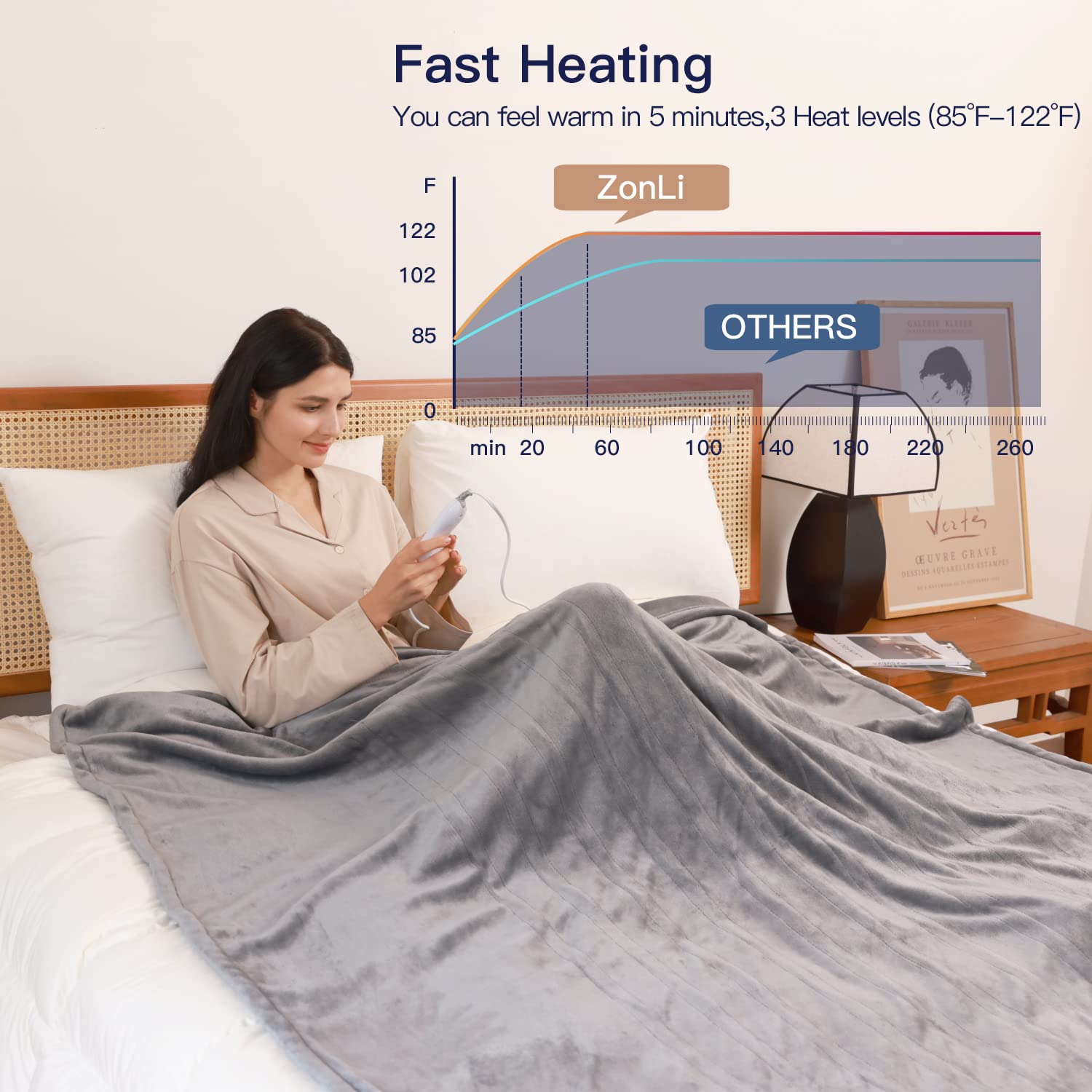 Amazon.com: ZonLi Heated Blanket Electric 72x84 Full Size, Soft Fleece Electric  Blanket -Whole Body, 6 Hour Auto Off u0026 4 Heating Levels, Fast Heating, ETL  Certification, Machine Washable, Great Gift (Grey) :