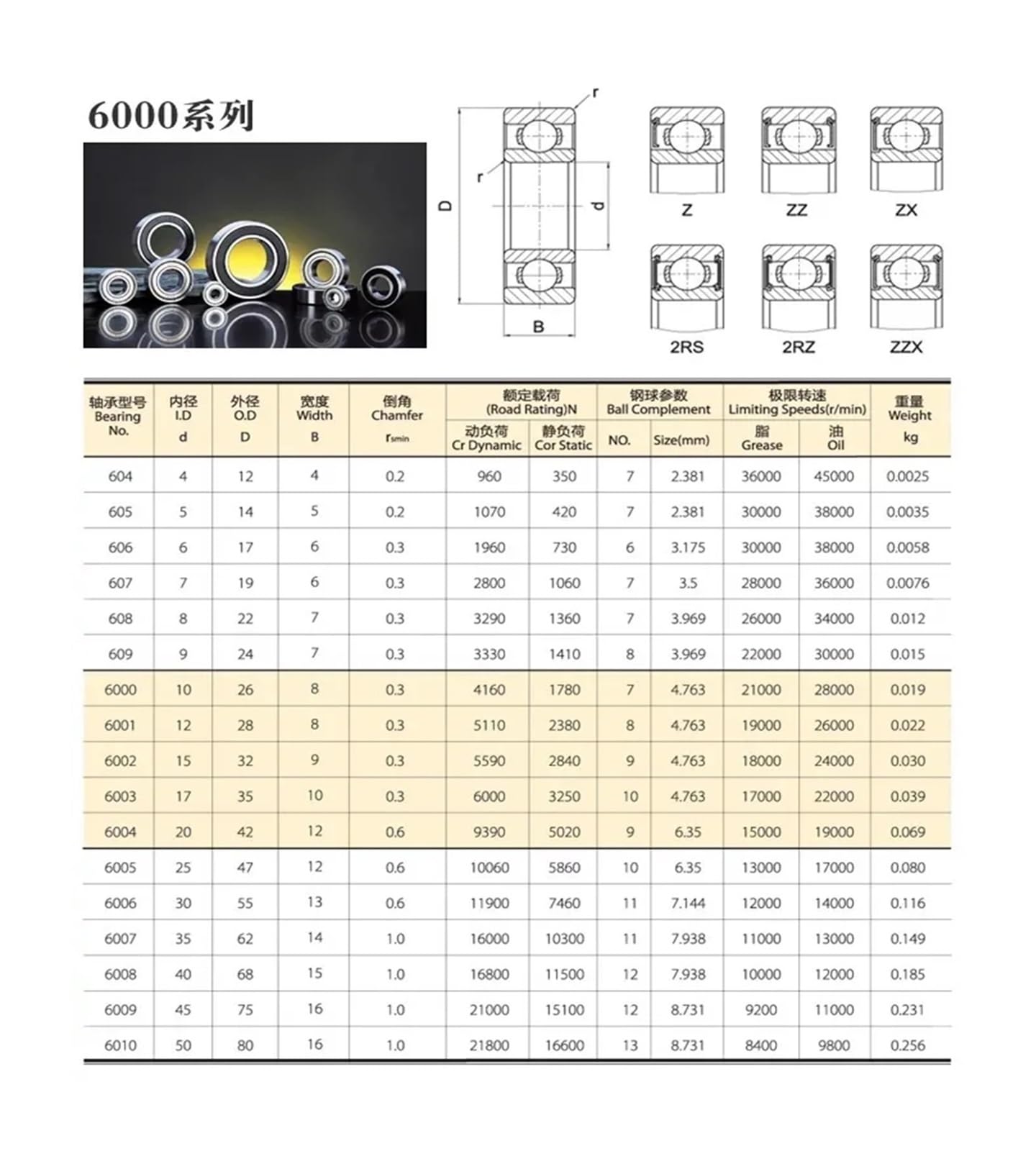 Roulement à Billes en Acier Inoxydable ABEC-5, Double Couvercle en Caoutchouc, 10 pièces, S6000RS S6001RS S6002RS S6003RS S6004RS S6005RS S6006RS S6007RS(S6004-2RS 20x42x12mm)