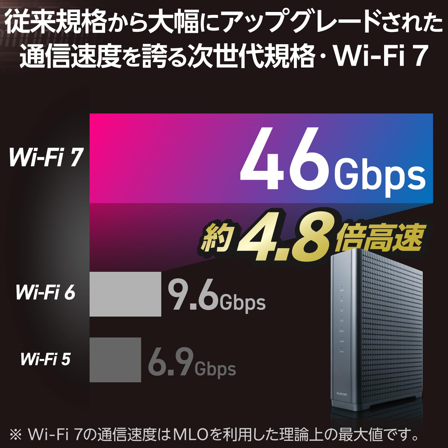 Amazon | エレコム Wi-Fi ルーター 無線LAN Wi-Fi7 5765+2882+688 Mbps 