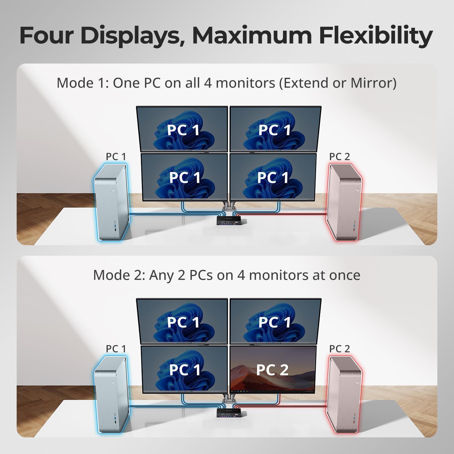 TESmart 4K@60Hz KVM Switch 4 Monitors 2 Computers USB 3.0, Quad Monitor KVM Docking Station, DP+HDMI KVM Switch with EDID Emulators, Gigabit Network, Hotkey Switch, Audio & Mic with All Input Cables