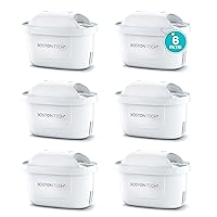 Filtri per Acqua HydroPure® | Compatibili con Caraffe Brita, Maxtra