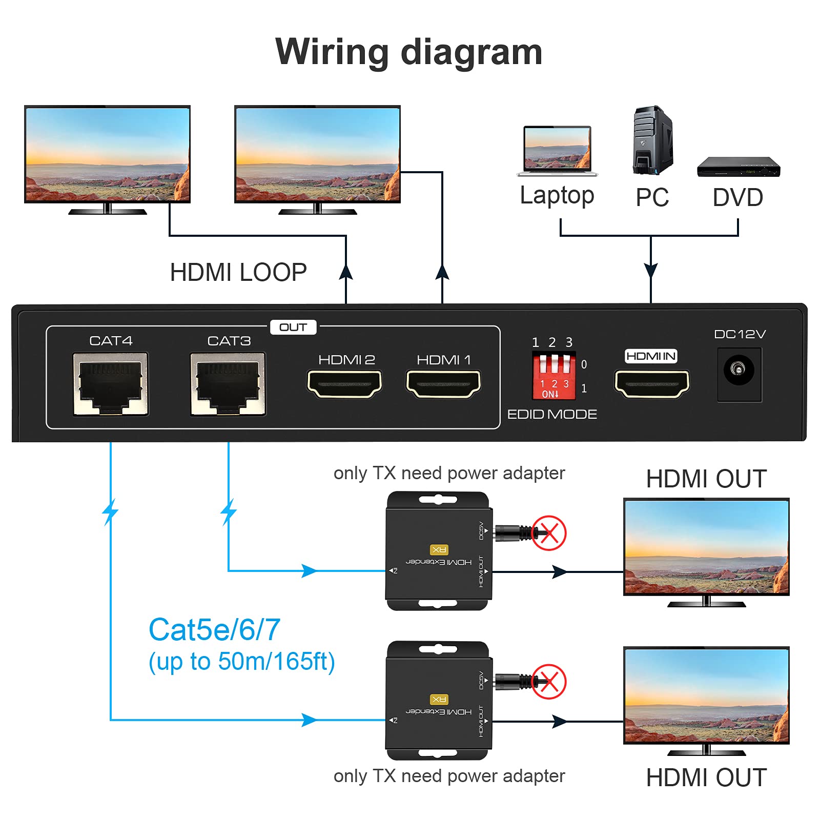 VEDINDUST Répartiteur HDMI 1 entrée 2 sorties 50 m de longueur Transmission sur câble CAT5e 6 7 prend en charge les préréglages EDID 1080p 60 Hz POC