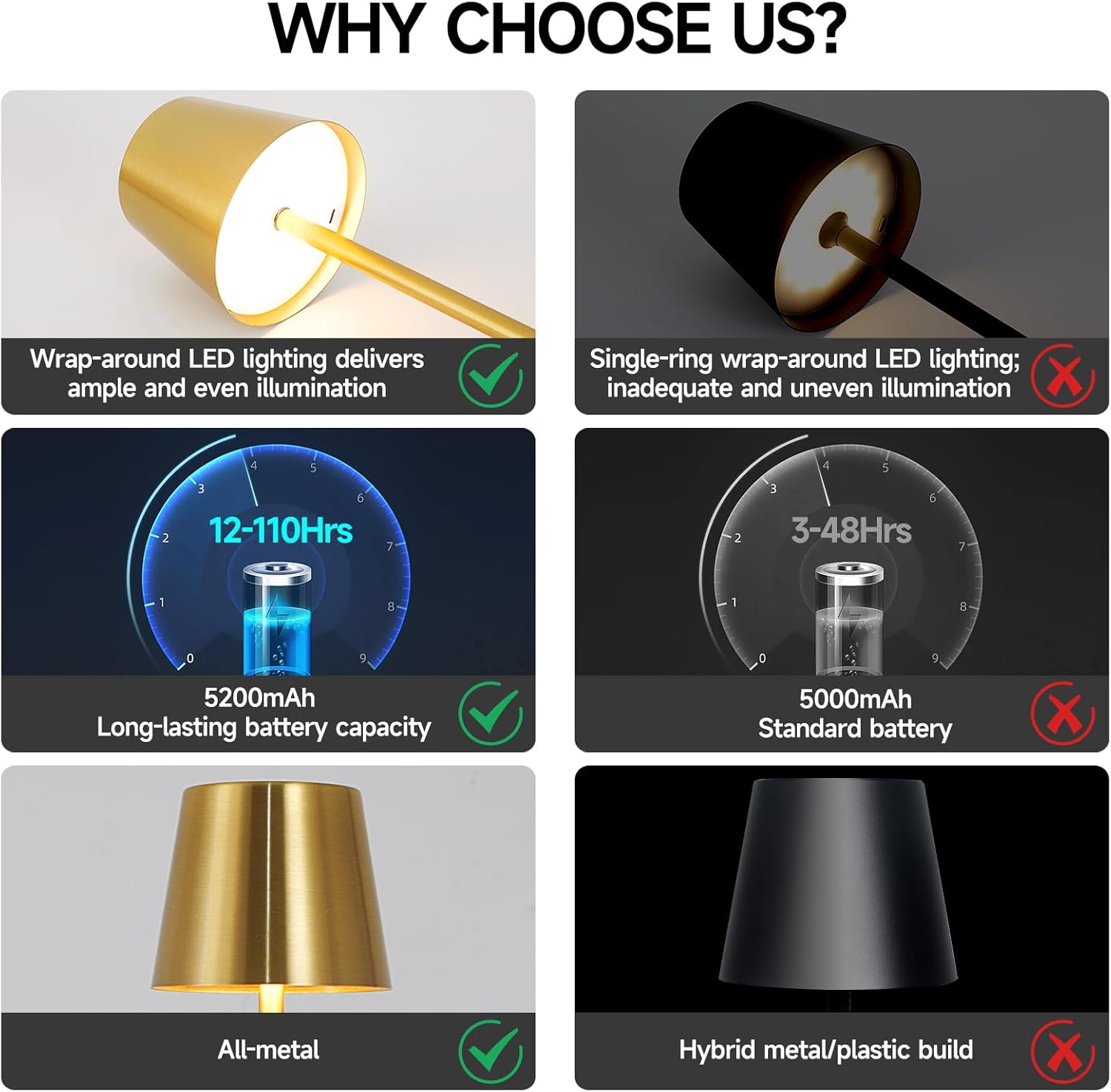 Velumina Gold Cordless Lamp 110H Runtime, 5200mAh Battery, Touch Control, 3 Color Temps & Brightness Adjustable for Reading, Bedroom, Bar, Camping & More