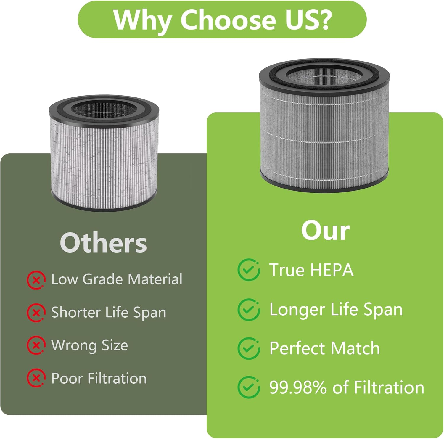 AC2224A Replacement Filter Compatible with Amazon Basics AC2224A Air Purifier, 3-in-1 Filtration System HEPA Filter with Activated Carbon, #2224RF 2Pack