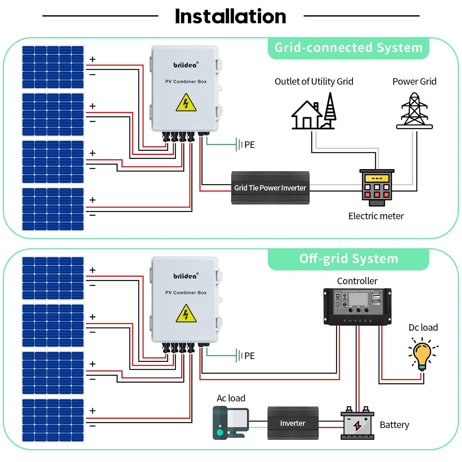 Solar Combiner Box, Briidea PV Combiner Box 4 String with 10A Circuit Breakers & Lightning Arreste for Solar Panels, IP 65 Waterproof